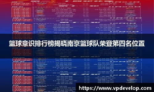 篮球意识排行榜揭晓南京篮球队荣登第四名位置