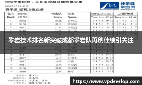 攀岩技术排名新突破成都攀岩队再创佳绩引关注