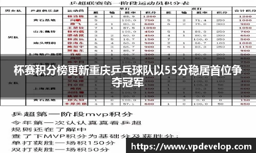 杯赛积分榜更新重庆乒乓球队以55分稳居首位争夺冠军